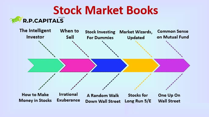 The Beginner's Guide to Investing in the Share Market