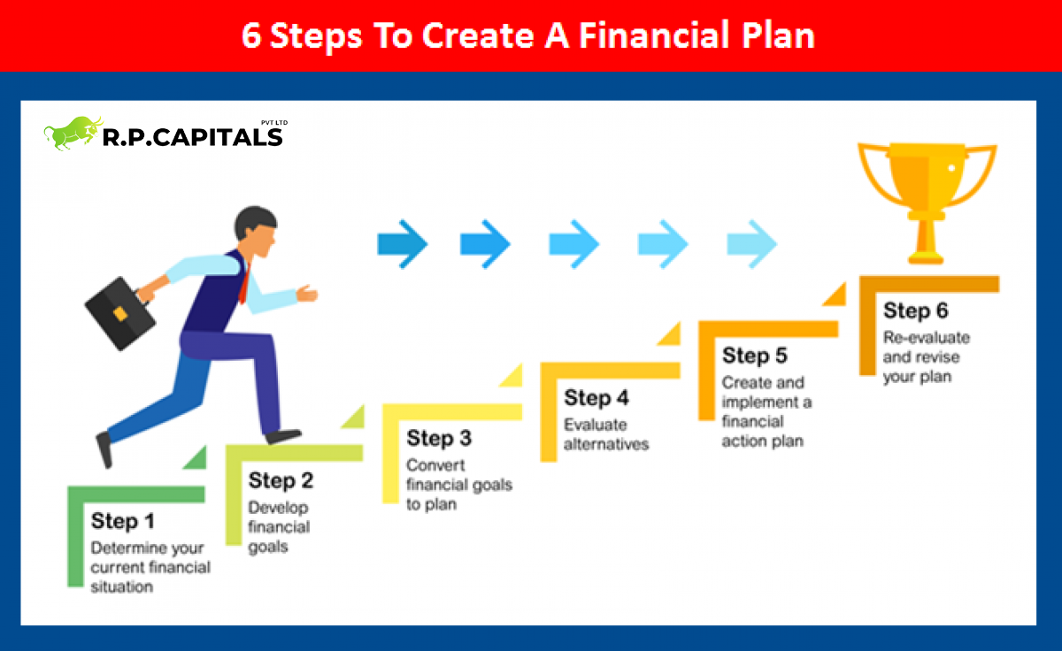 What are the steps involved in financial planning?