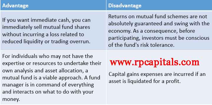 Disadvantages of Share Market Investment