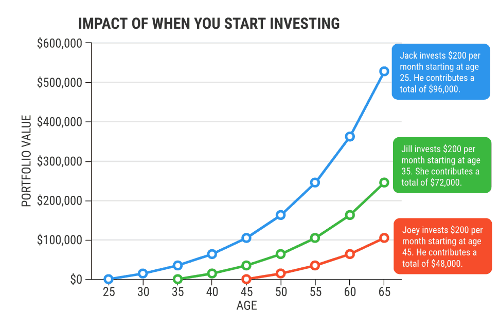 Guide to Start Investing for Beginners in India