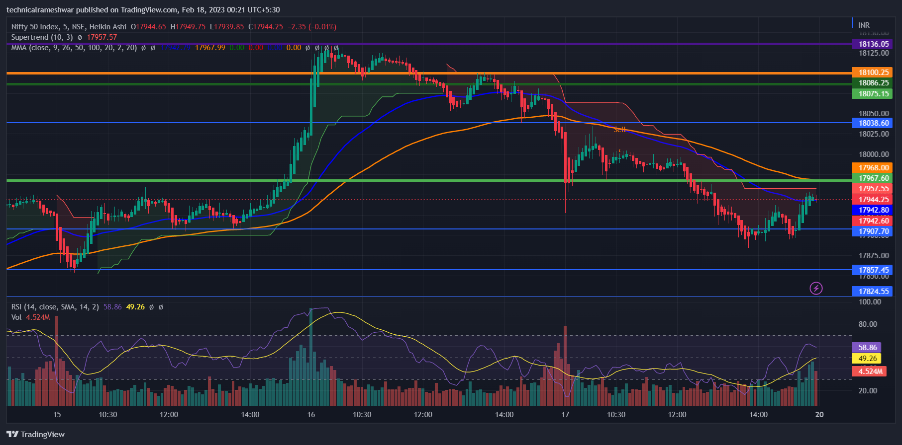 10 Best Volatility Trading Strategies 2023