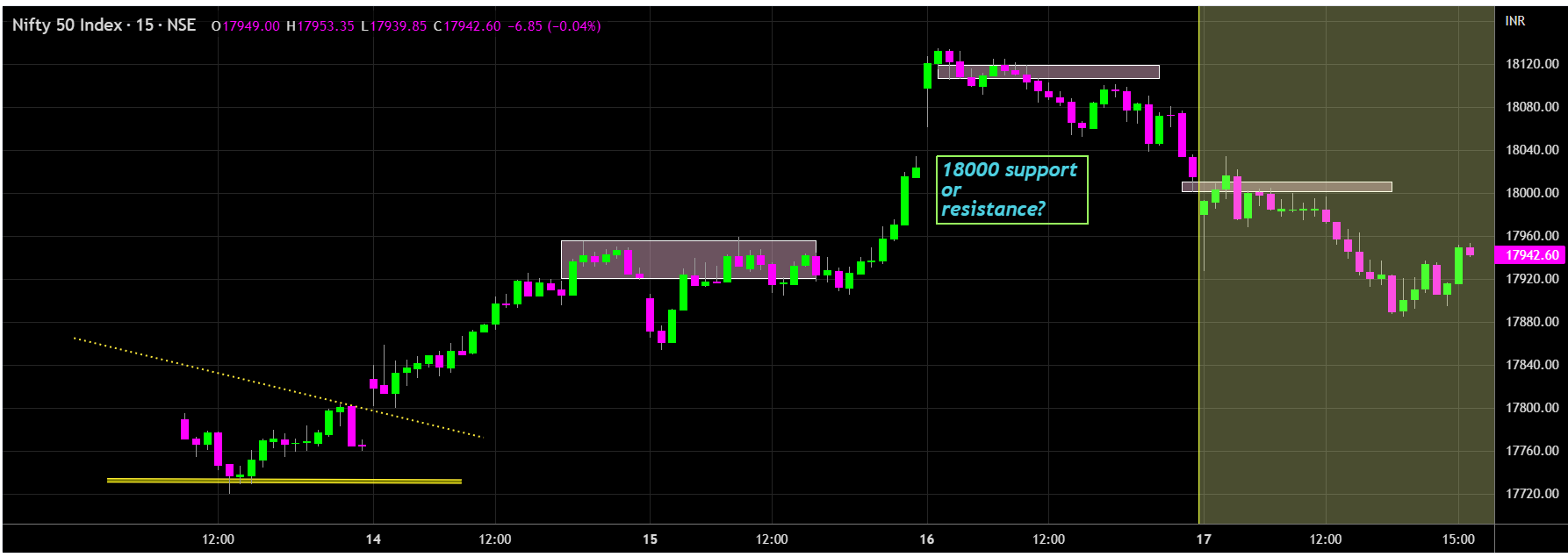 What is Volatility Trading?