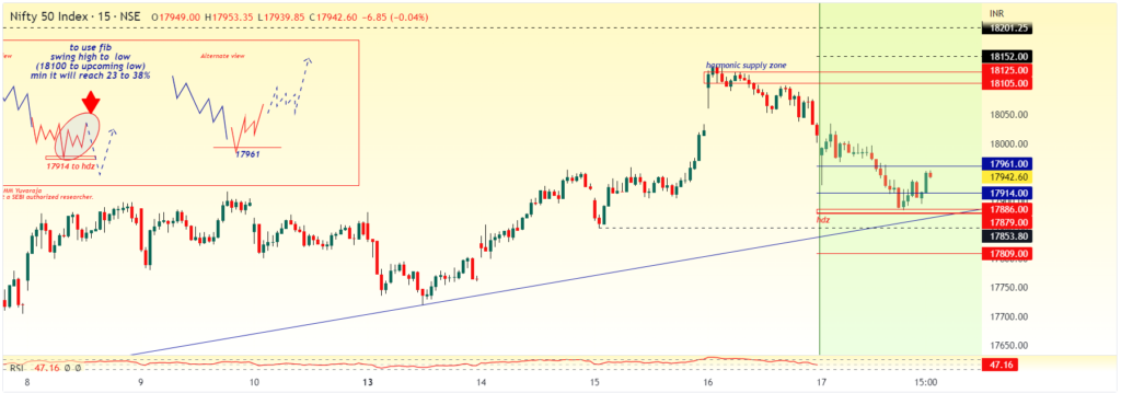 3 Best Volatility Trading Strategies