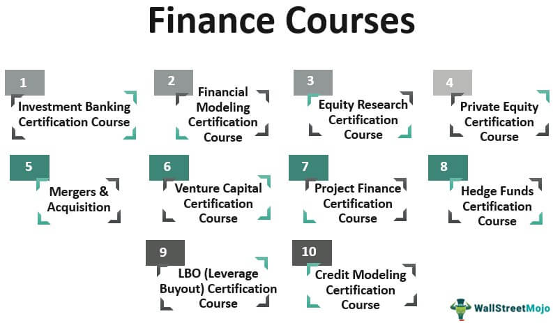 Which is the best investment course?