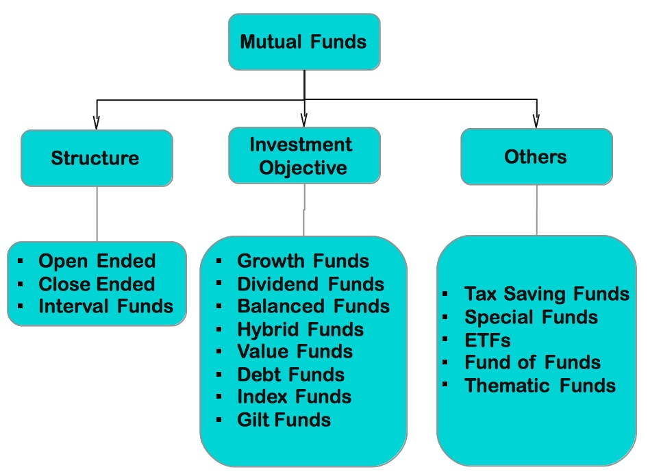 How to learn to invest in mutual funds?