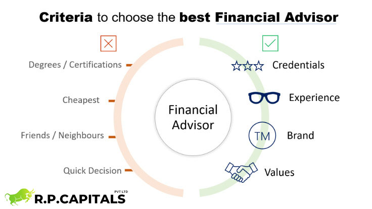 Which is the best financial planner?