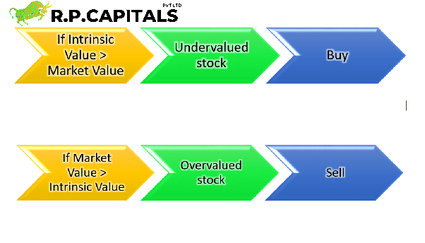 The Beginner's Guide to Investing in the Share Market