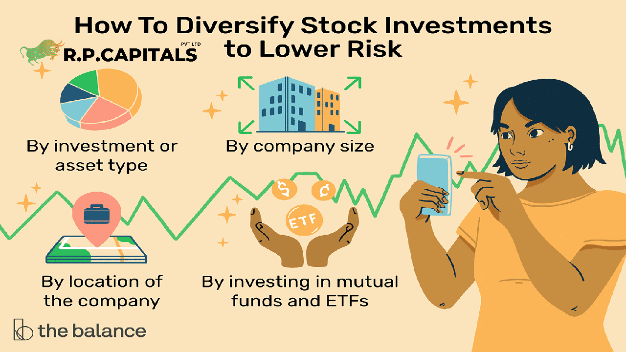 Advantages & Disadvantages of Investing in the Share Market