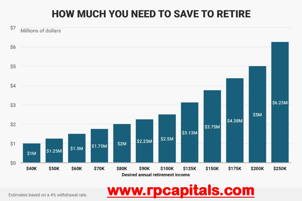 Factors That Affect Your Retirement Needs