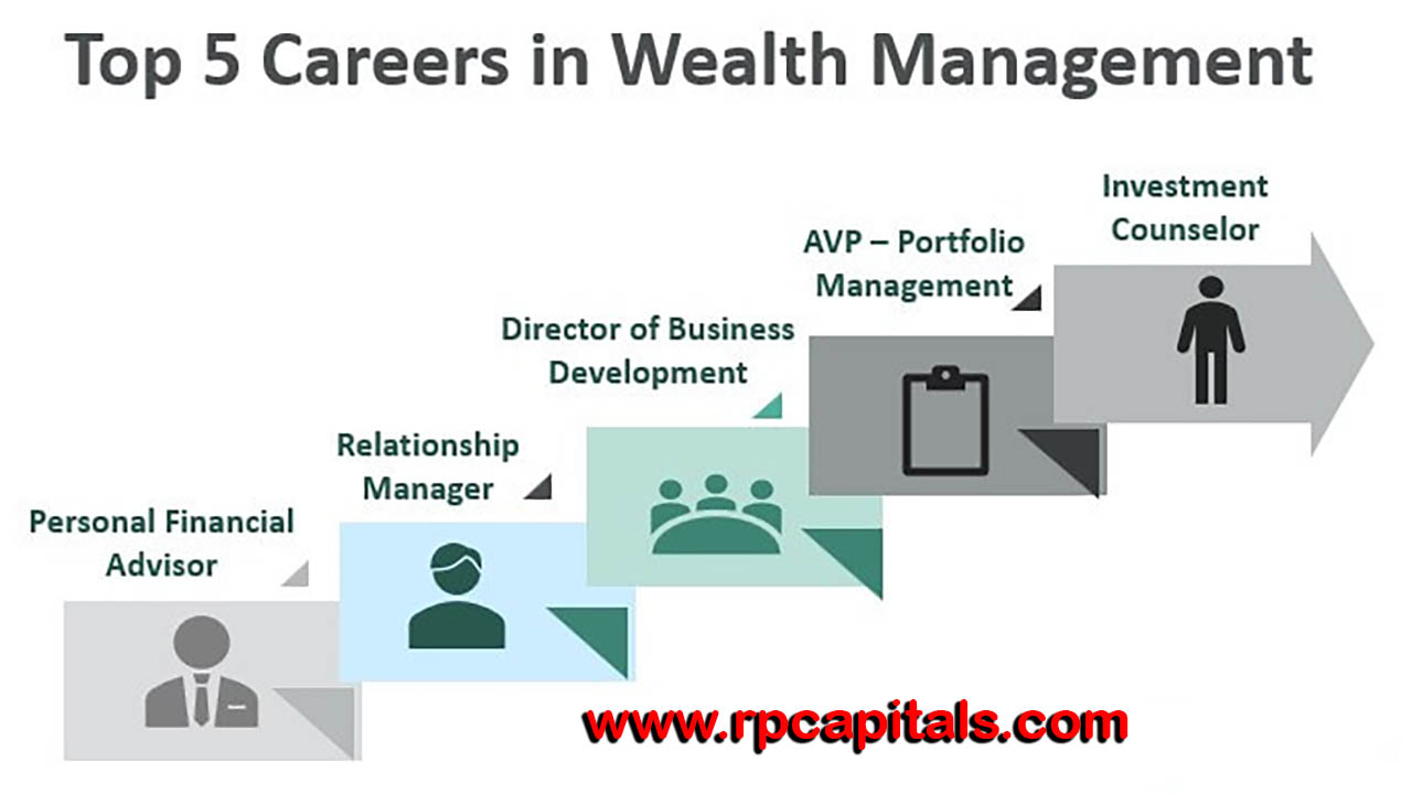 Understanding Wealth Management