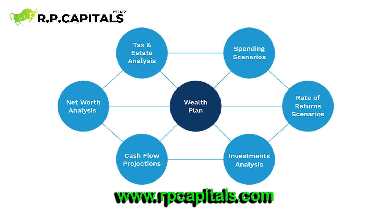 How Does Private Wealth Management Work?