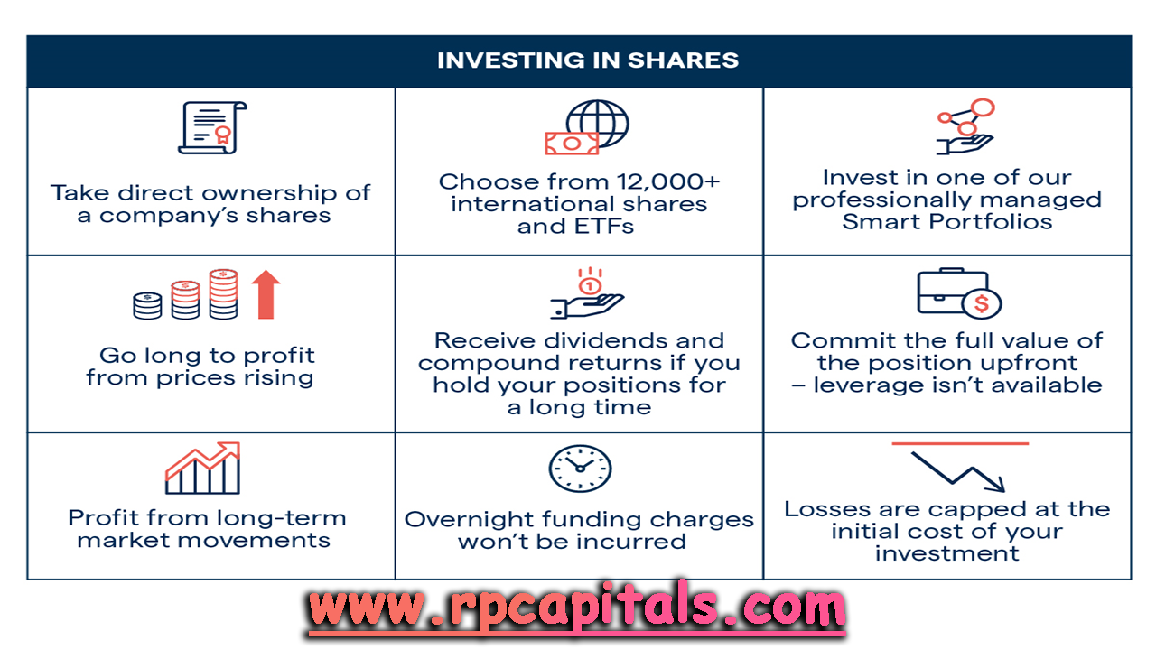 How to Track Your Share Market Investments