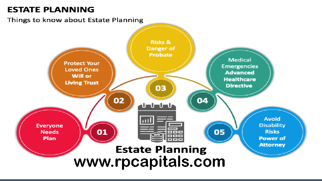 How to Create an Effective Estate Plan