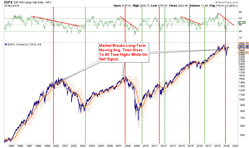 Factors Influencing Share Market Cycles