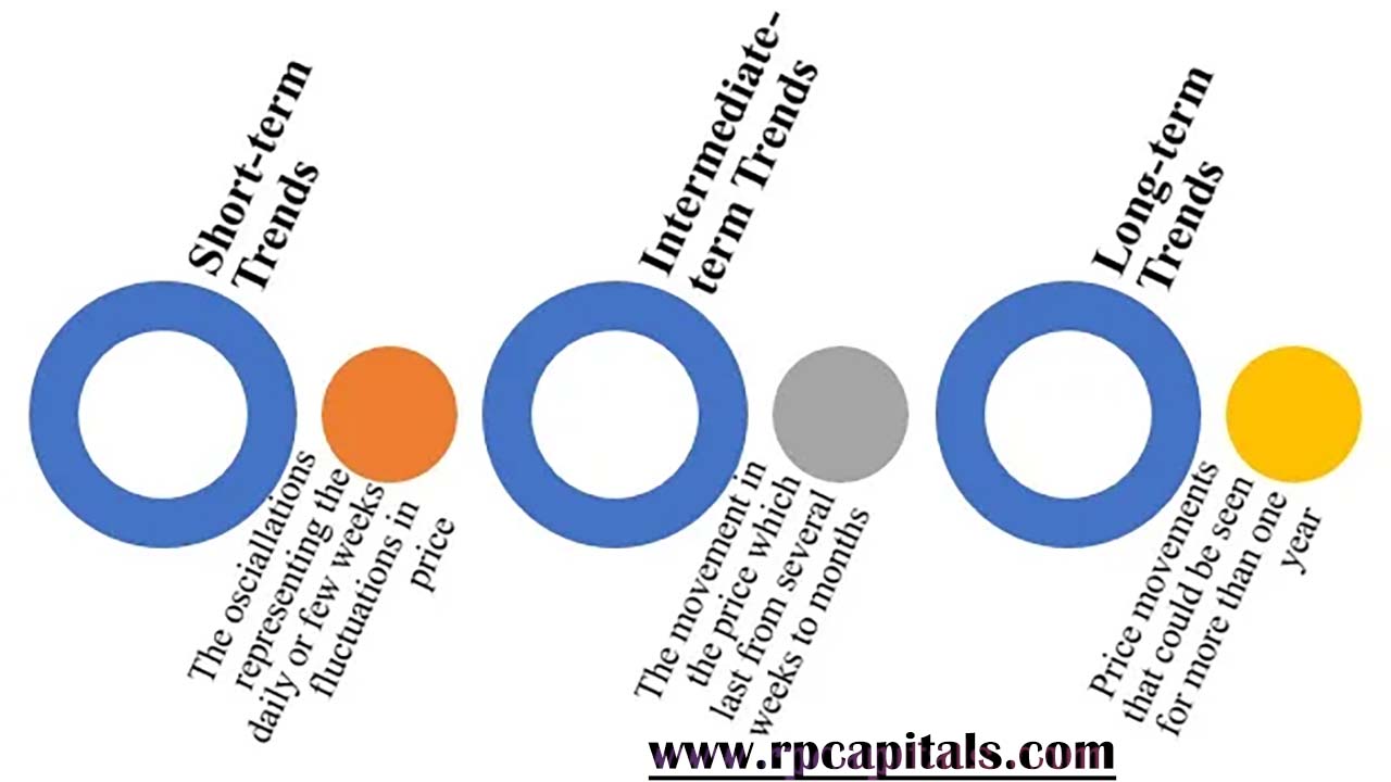 Understanding Market Trends in Share Market Investments 2023