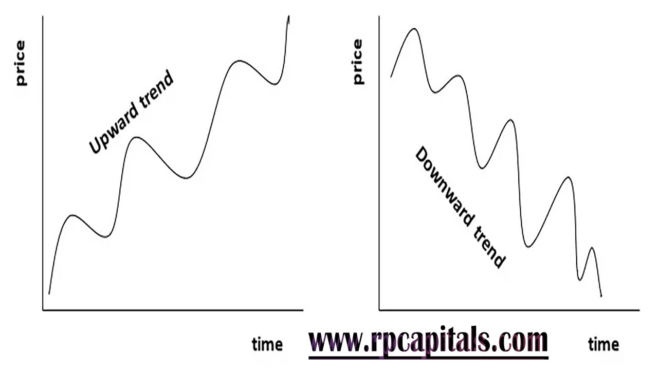 The Role of Market Trends in Share Market Investments