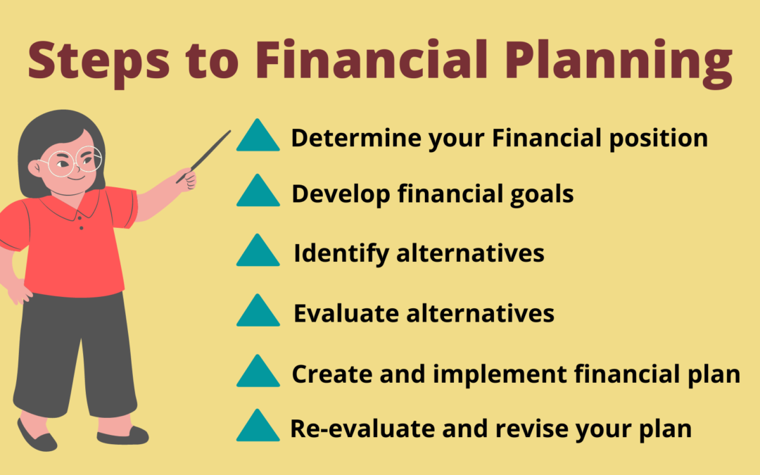 What financial planning are the steps involved ?