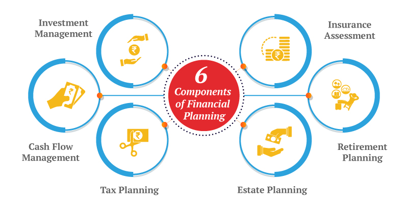 Which is the best financial planner?